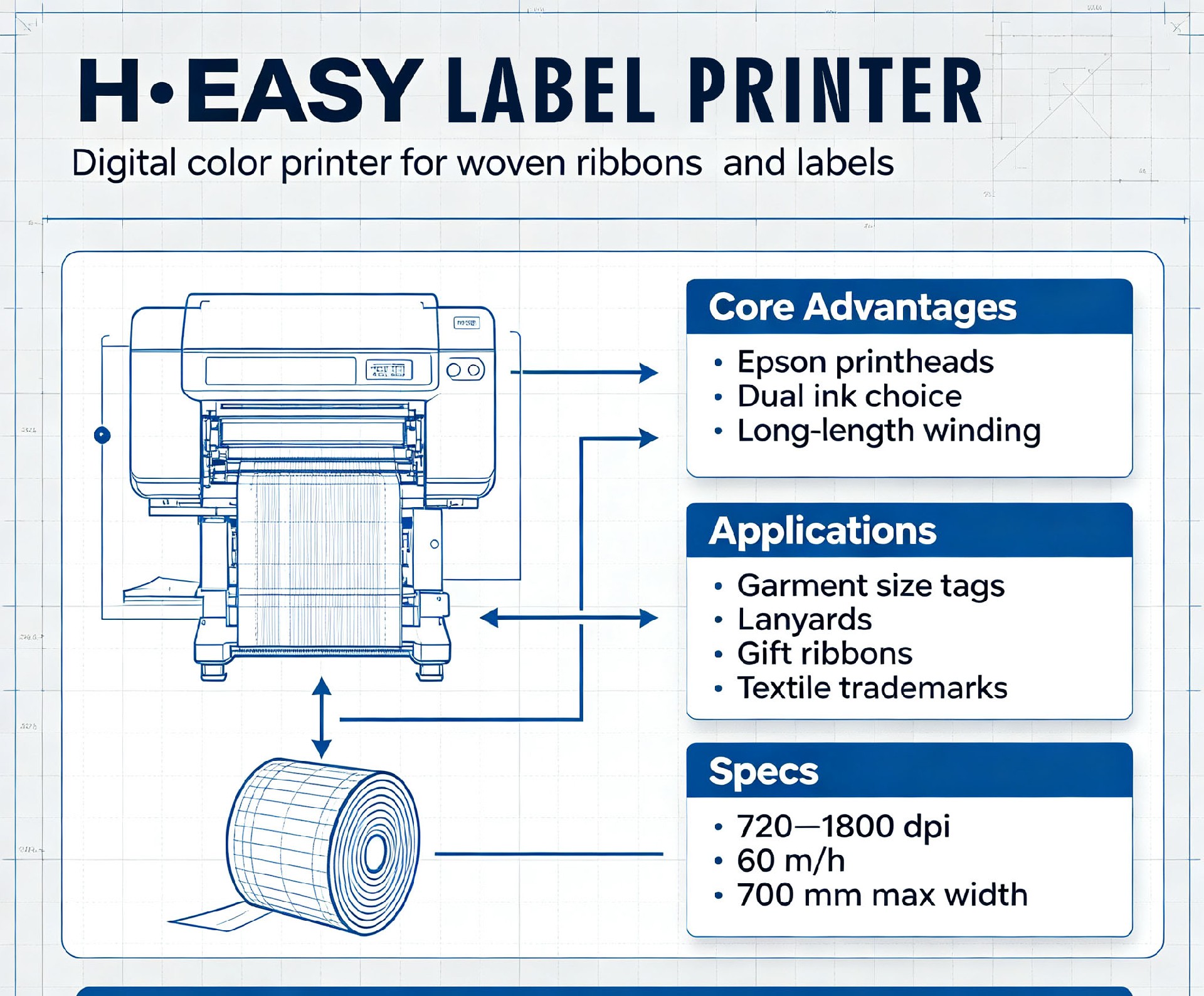 H·EASY Label Printer: All-in-One Digital Printing Machine for Ribbons & Textile Tags