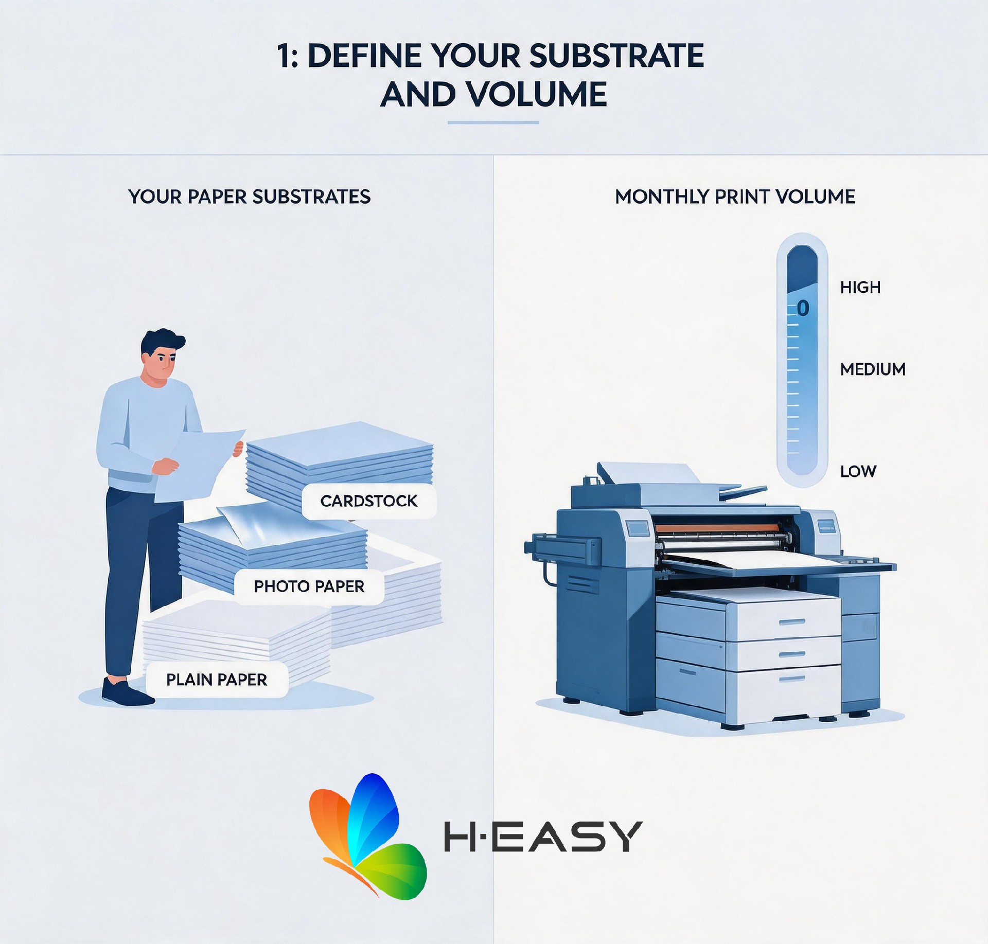 Three Essential Questions to Ask Before Purchasing a Digital Inkjet Printer